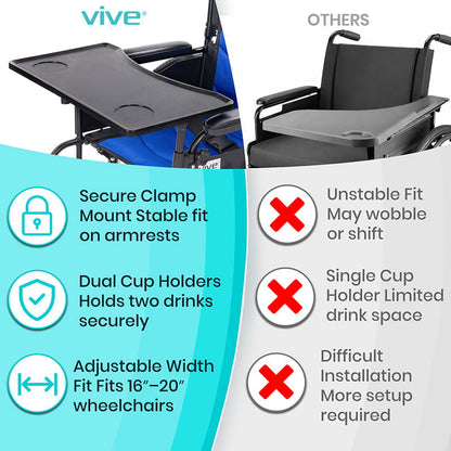 Wheelchair Lap Tray