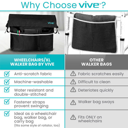 Wheelchair Bag