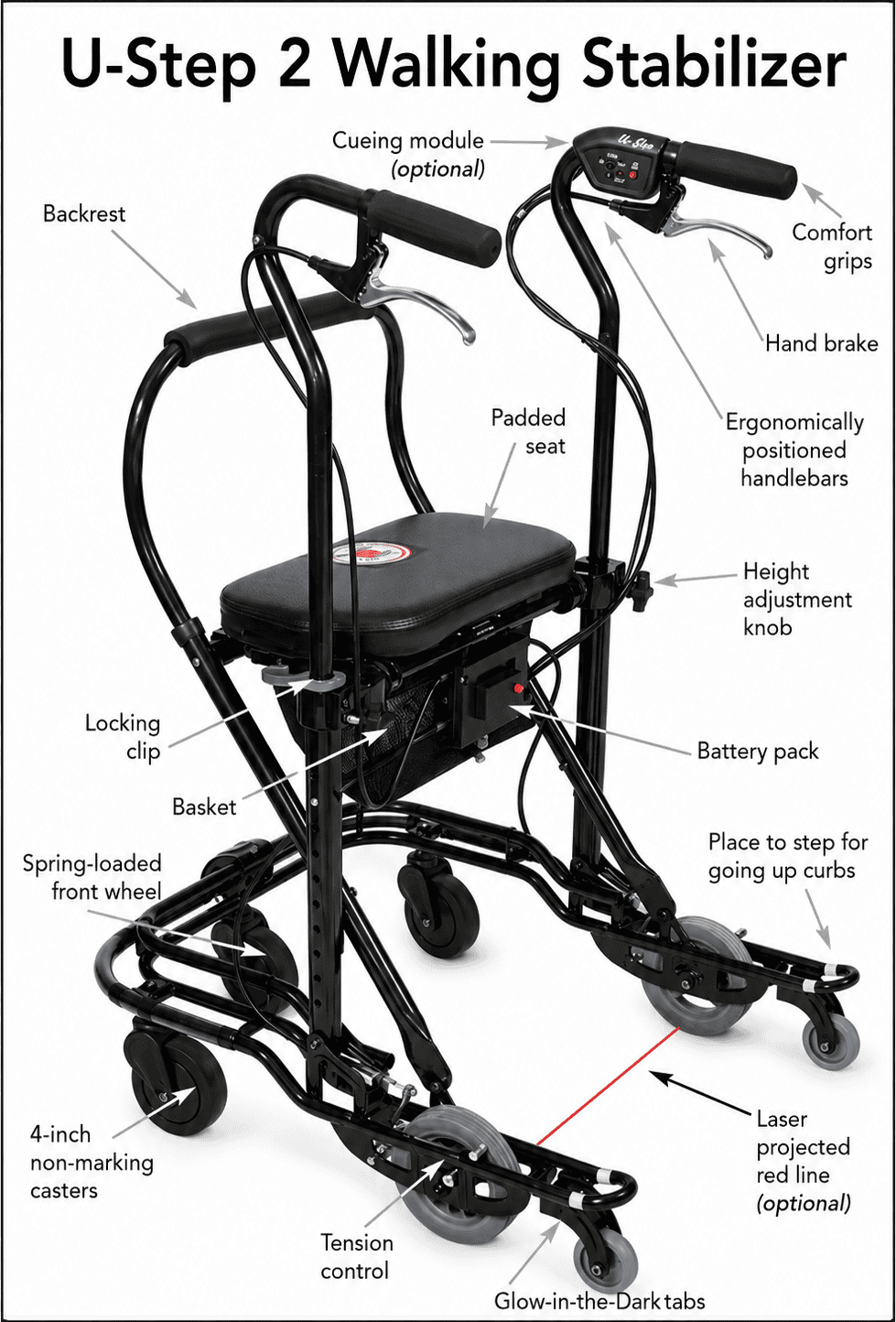 U-Step II Neuro Walking Stabilizer Rollator
